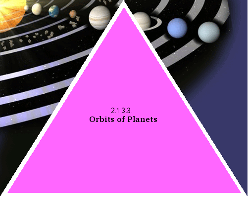 Orbits of Planets