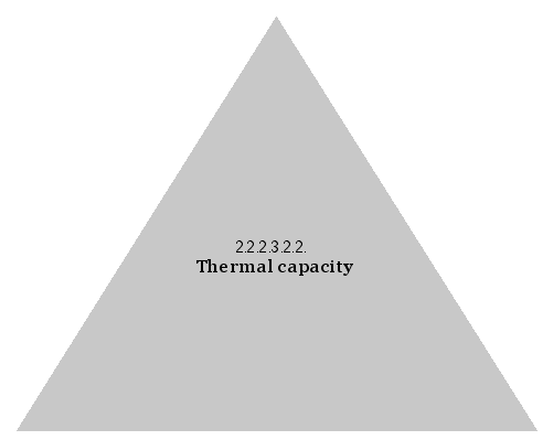Thermal capacity