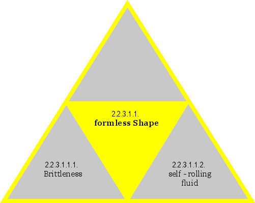 formless Shape