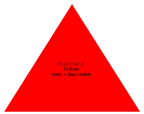 Yellow (red) + blue (violet)