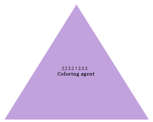 Coloring agent