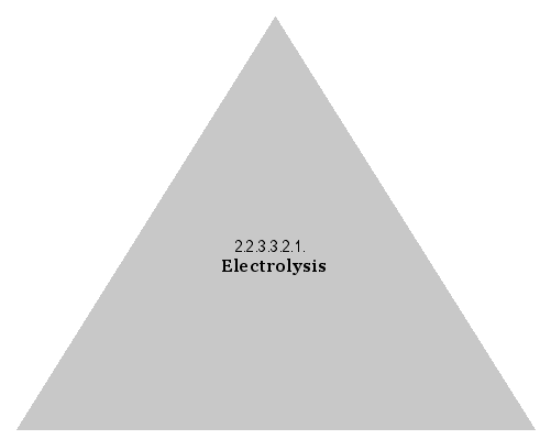 Electrolysis