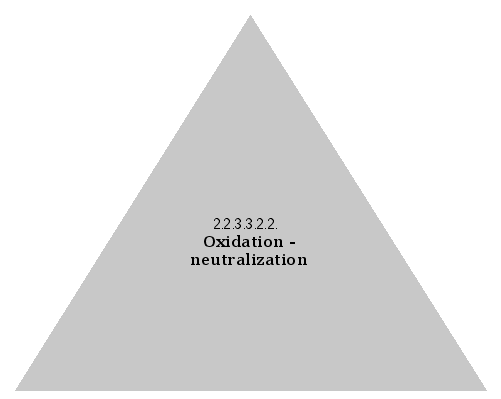 Oxidation - neutralization