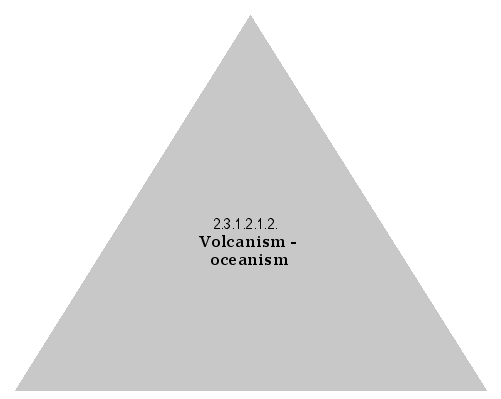 Volcanism - oceanism