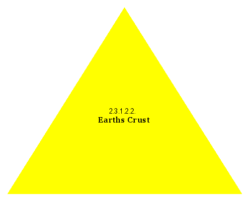 Earths Crust