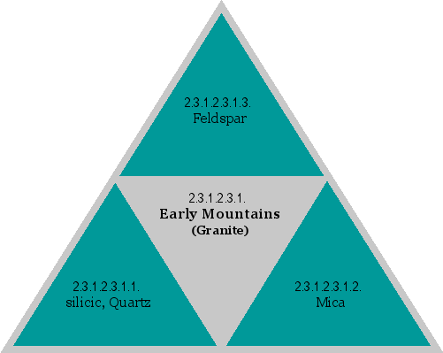 Early Mountains (Granite)