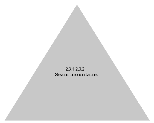 Seam mountains