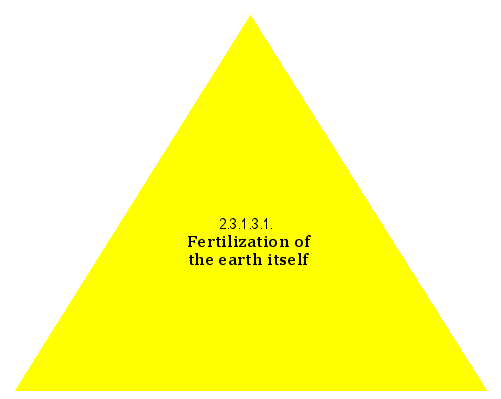Fertilization of the earth itself