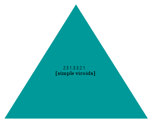 [simple viroids]