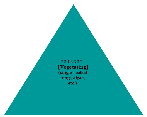 [Vegetating] (single-celled fungi, algae, etc.)