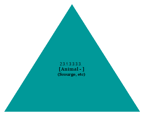 [Animal-] (Scourge, etc)