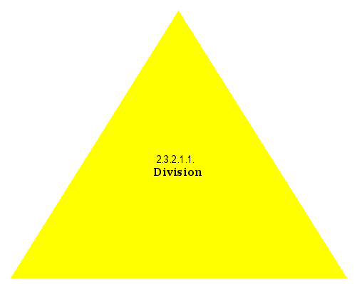 Division