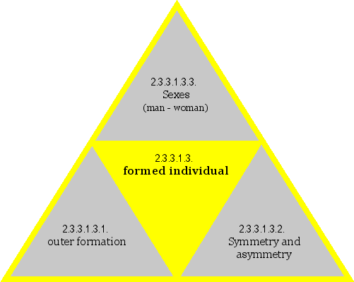 formed individual