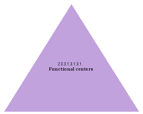 Functional centers