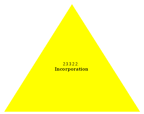 Incorporation