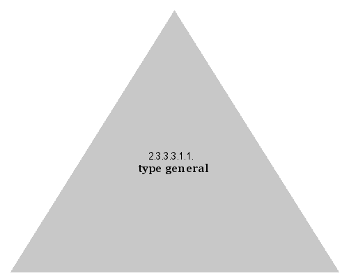 type general