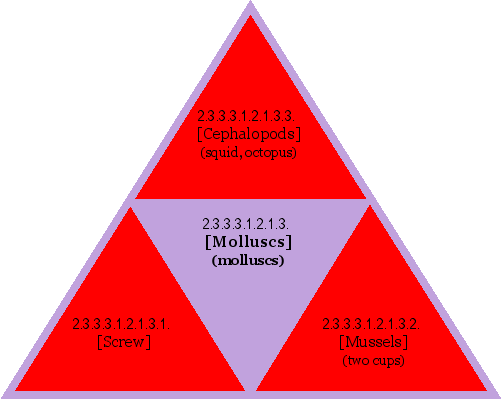 [Molluscs] (molluscs)
