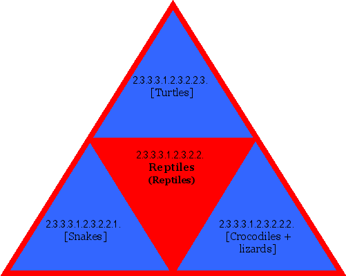 Reptiles (Reptiles)