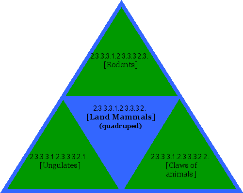 [Land Mammals] (quadruped)