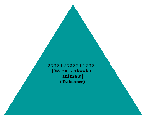 [Warm-blooded animals] (Trakehner)