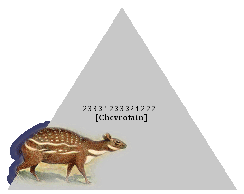 [Chevrotain]