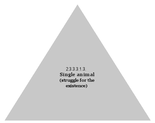 Single animal (struggle for the existence)