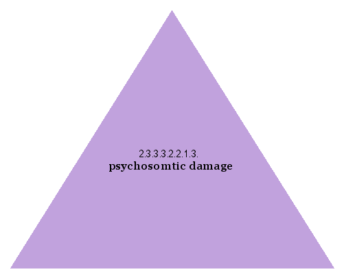 psychosomtic damage