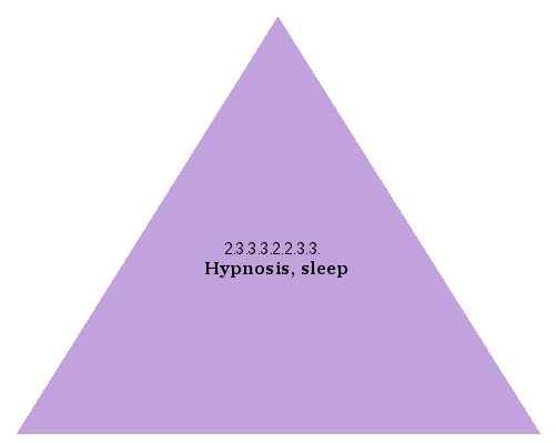 Hypnosis, sleep