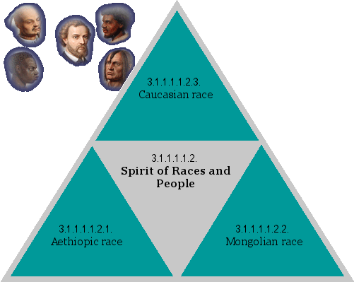 Spirit of Races and People