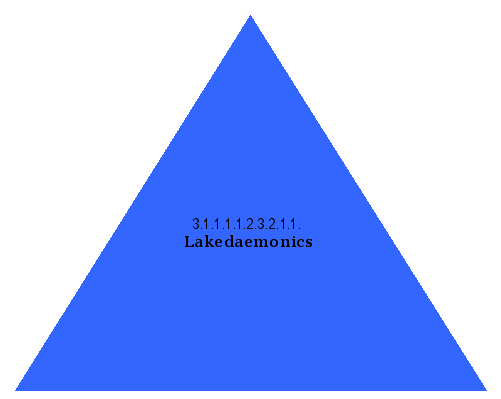 Lakedaemonics