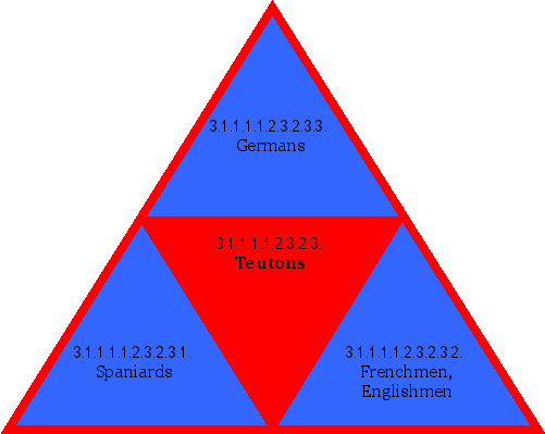 Teutons