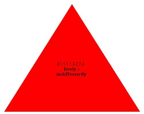 lively - indifferently
