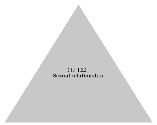 Sexual relationship