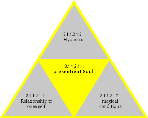 presentient Soul