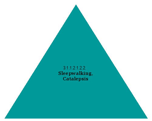 Sleepwalking, Catalepsis