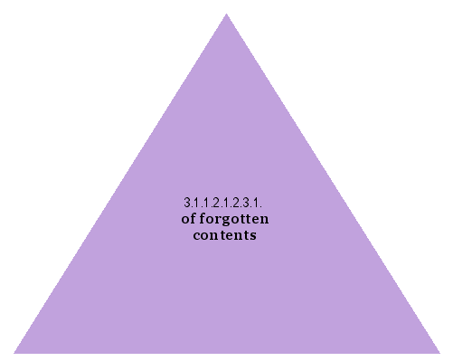 of forgotten contents