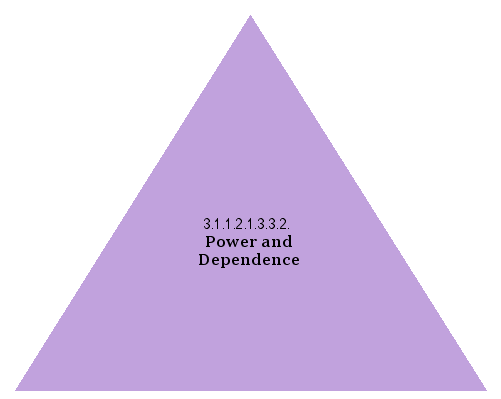 Power and Dependence