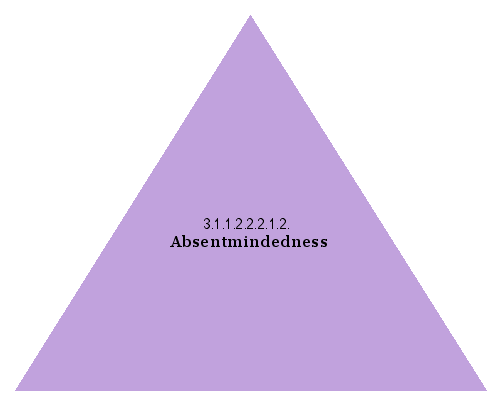 Absentmindedness