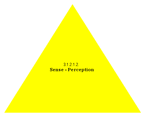 Sense-Perception