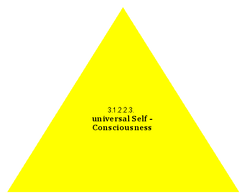 universal Self-Consciousness