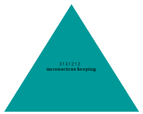 unconscious keeping