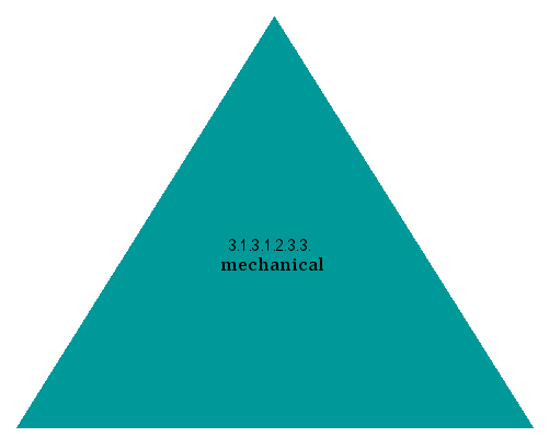 mechanical