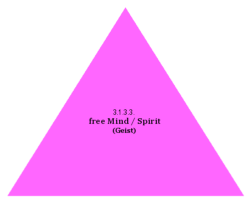 free Mind/Spirit (Geist)