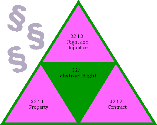 abstract Right