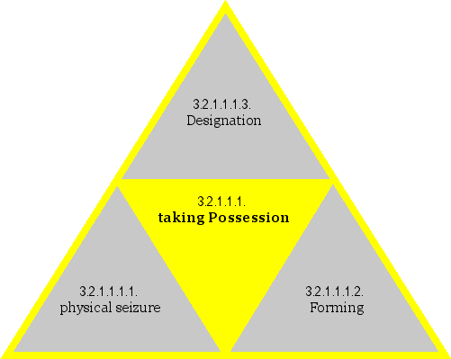 taking Possession