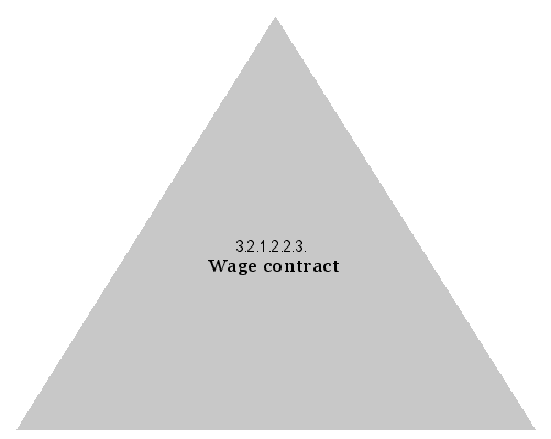 Wage contract