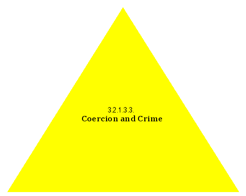 Coercion and Crime
