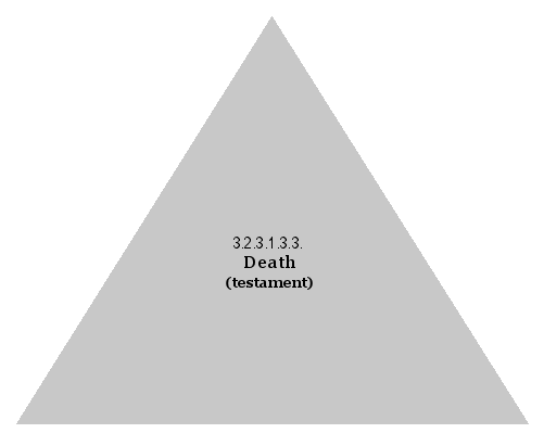 Death (testament)