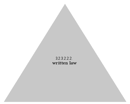 written law