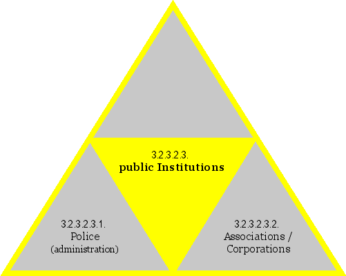 public Institutions